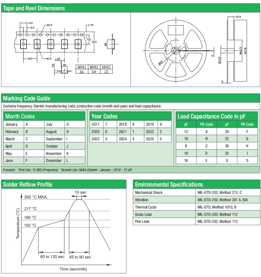 QC5A-3