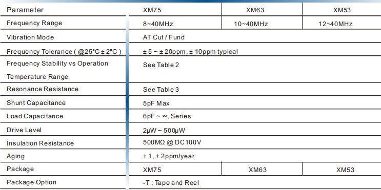 XM75,XM63,XM53