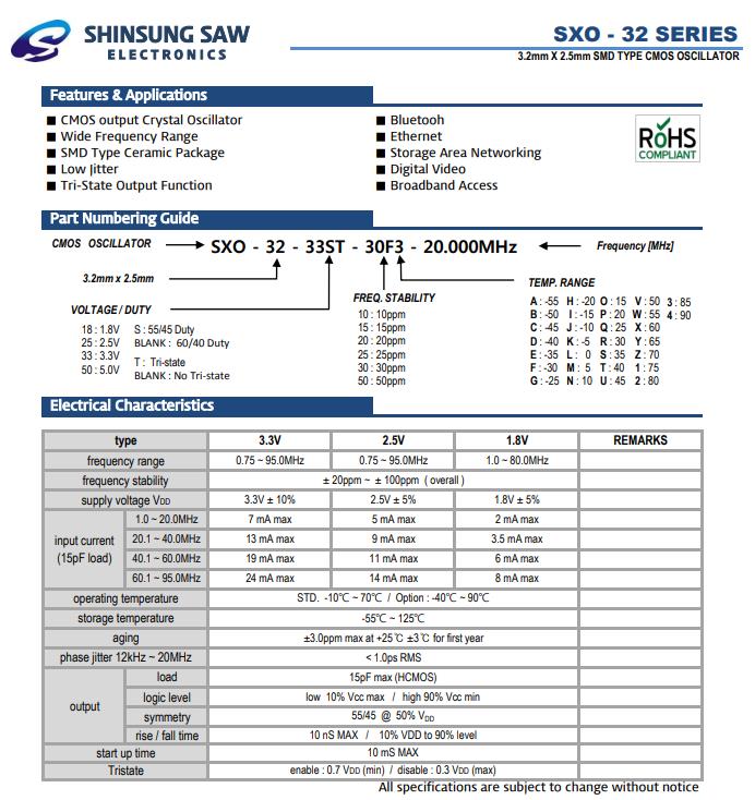 SXO-321